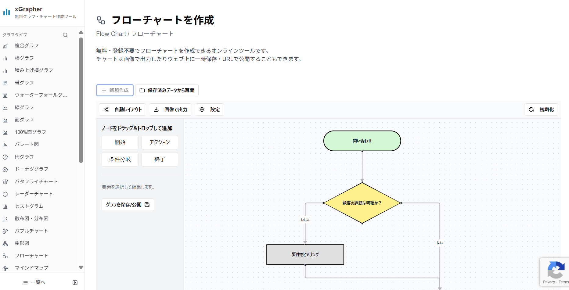 xGrapherのフローチャート作成画面
